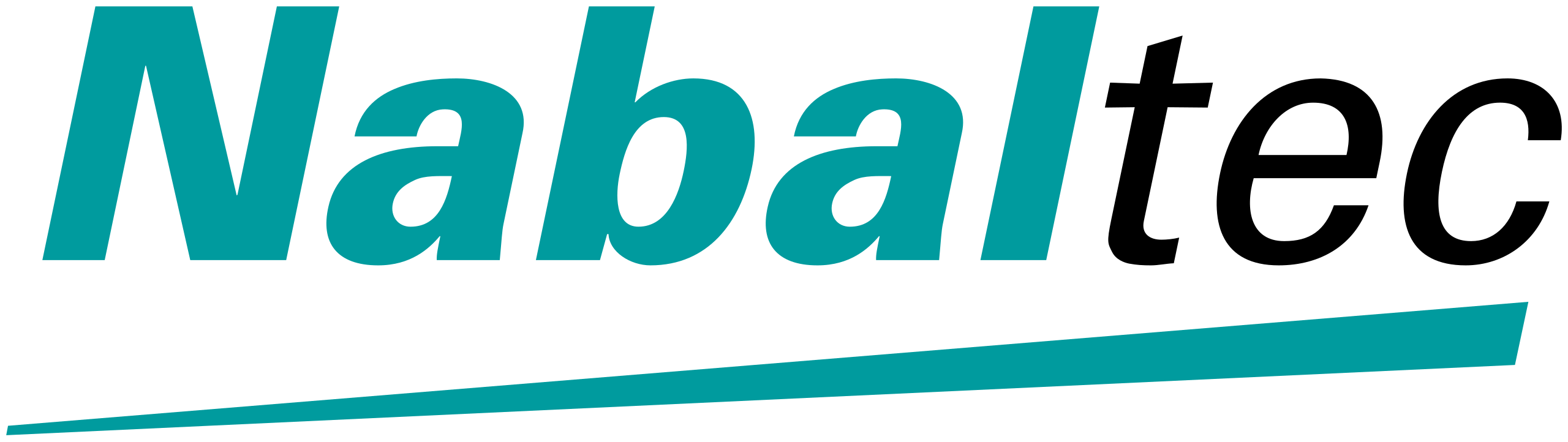 Nabaltec AG