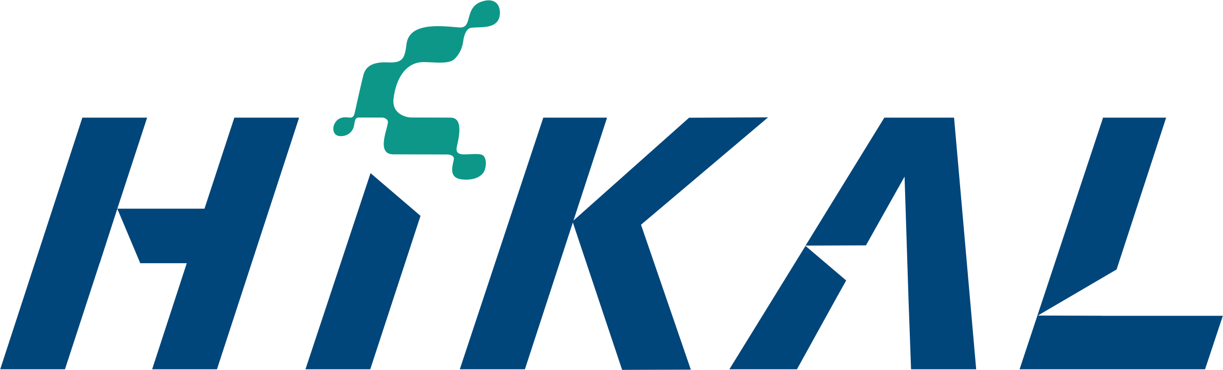 Hikal Limited