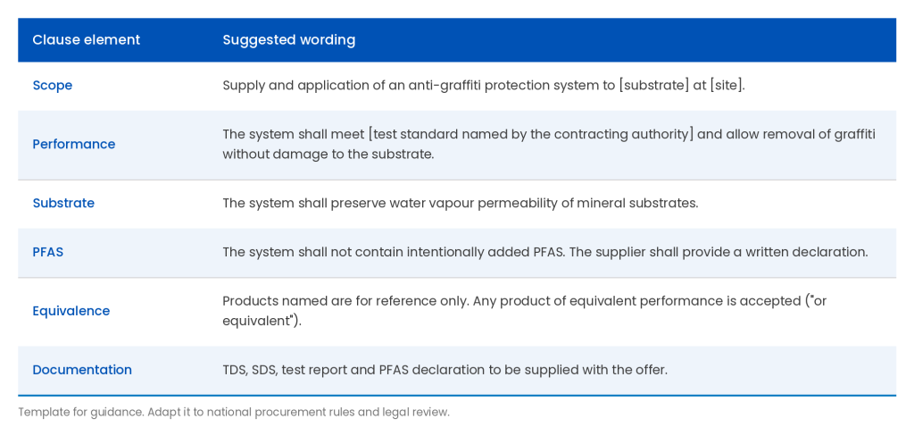 Anti-graffiti coating tender specification clause template: scope, performance, substrate, PFAS-free, equivalence, documents