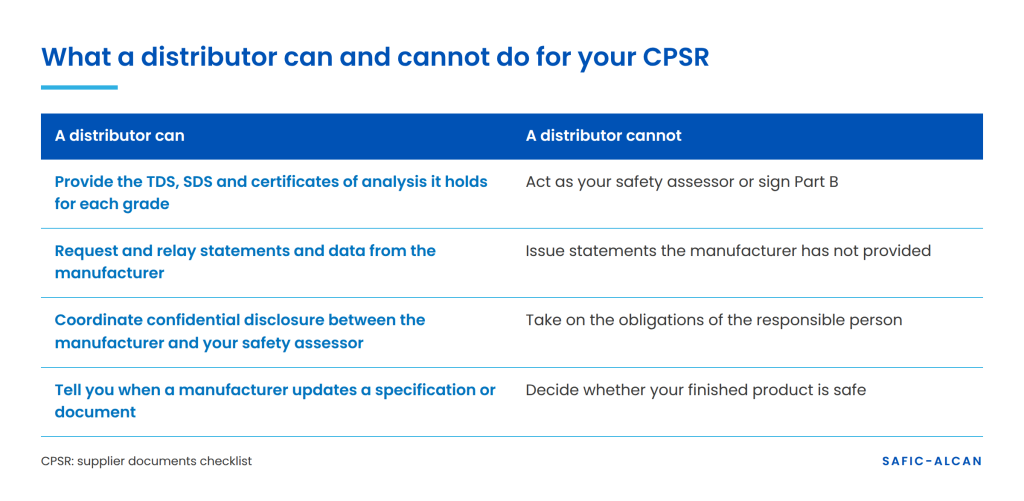 What a chemical distributor can and cannot do for a cosmetic product safety report