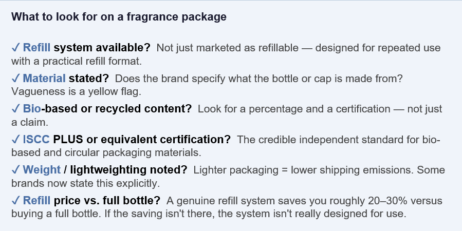 Checklist of six things to look for when evaluating sustainable perfume packaging: refill system, material transparency, bio-based or recycled content, ISCC PLUS certification, lightweighting, and refill price savings