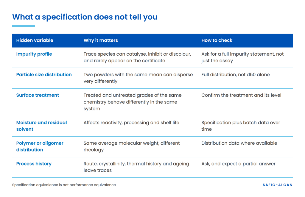 table showcasing the specification differences.